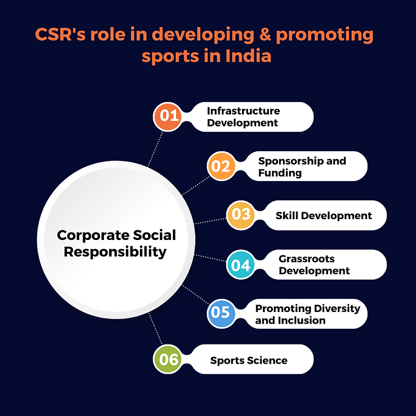 CSR support
