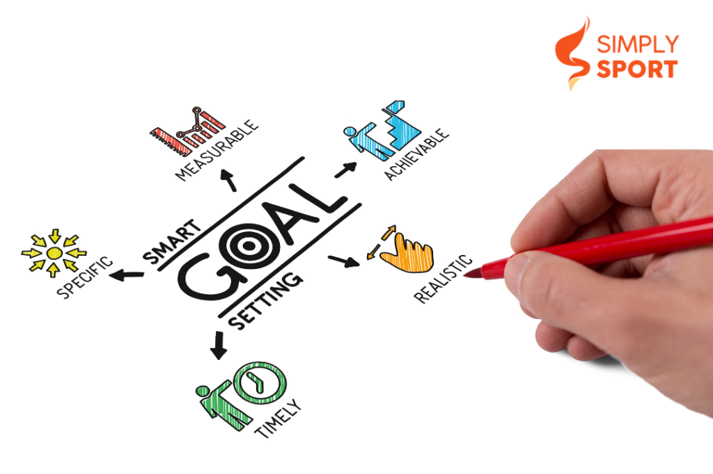 Goal setting for athletes